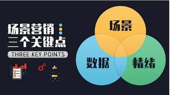 場(chǎng)景革命 上海交大文創(chuàng)學(xué)院營銷新達(dá)人課程賦能房地產(chǎn)營銷策劃