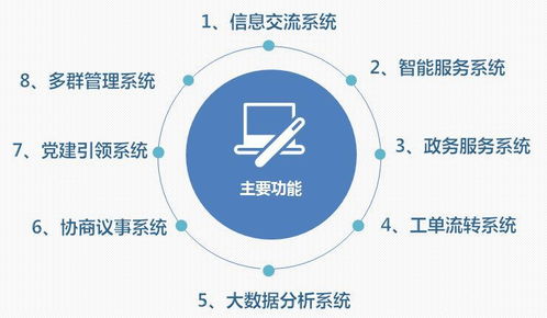 喜訊 棲霞區(qū)成功創(chuàng)建全國社區(qū)治理和服務創(chuàng)新實驗區(qū)，數據處理與存儲支持服務保駕護航
